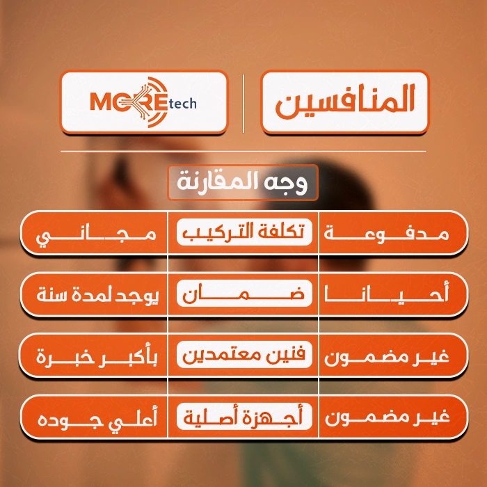 تكلفة تركيب كاميرات المراقبة