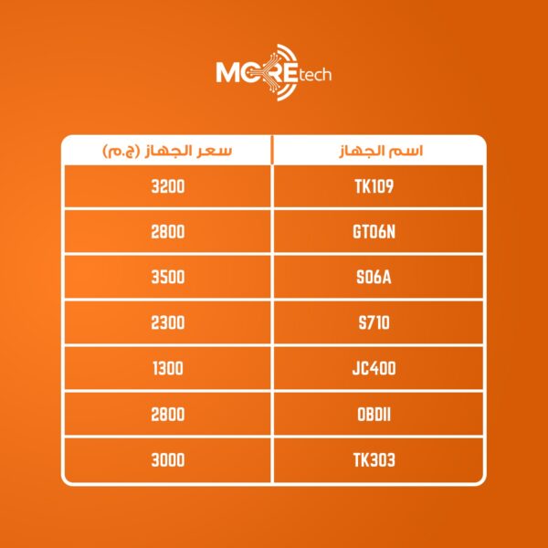  أسعار أجهزة التتبع في مصر